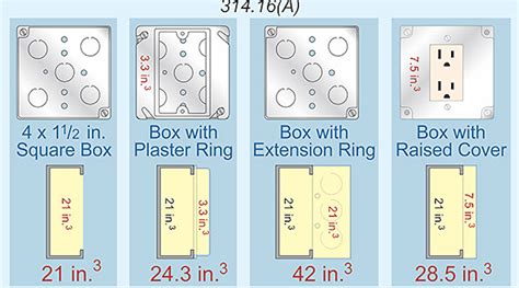 electrical code box size|electrical box size chart.